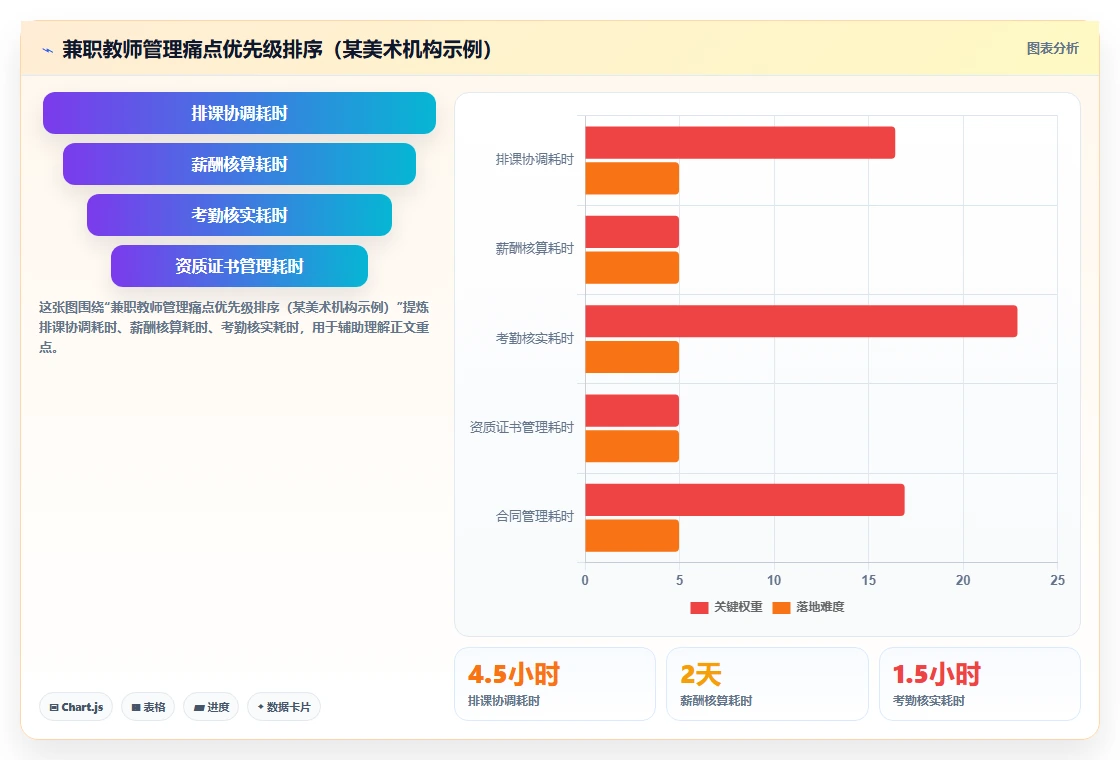 教育机构怎么利用智能HR系统管理兼职教师