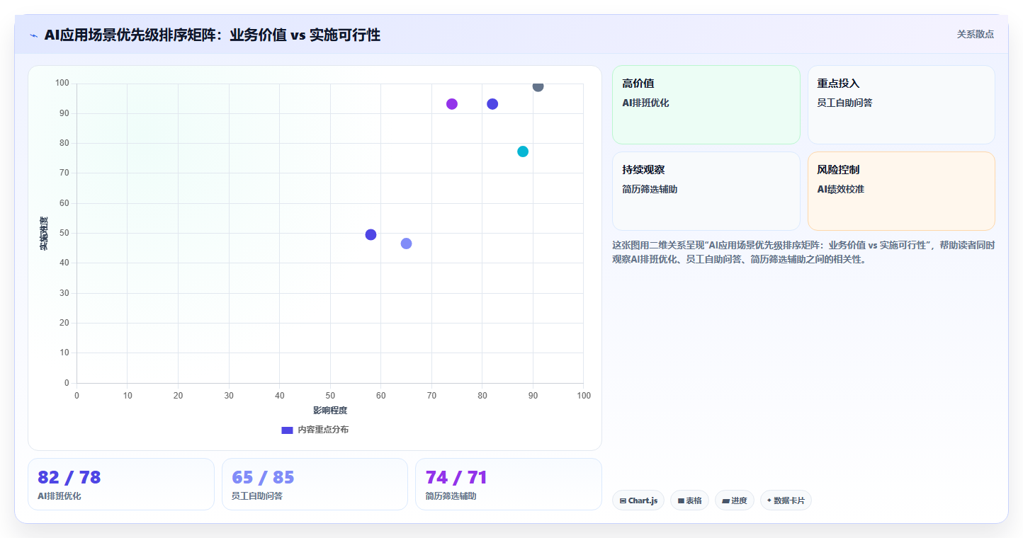 AI人力资源系统实施落地方案最佳实践