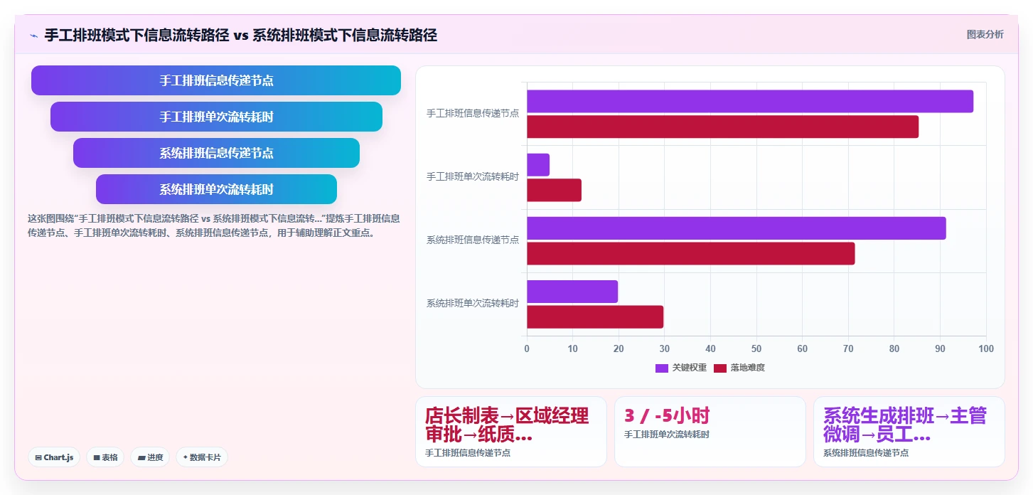 人事系统倒班排班优化如何提升效率