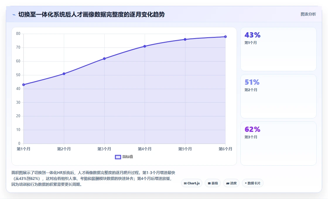 如何用AI人事系统搭建内部人才市场