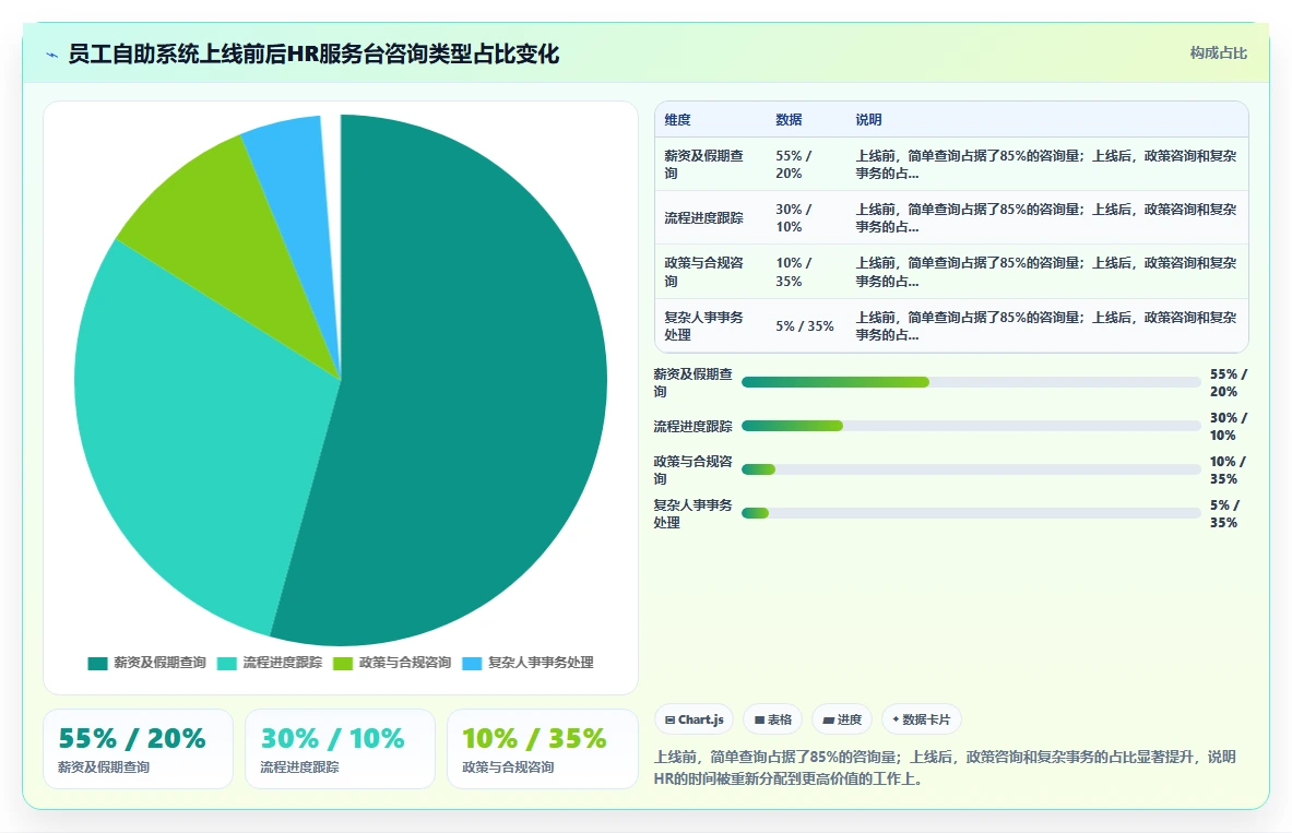 AI人事系统如何优化中大型企业业务流程