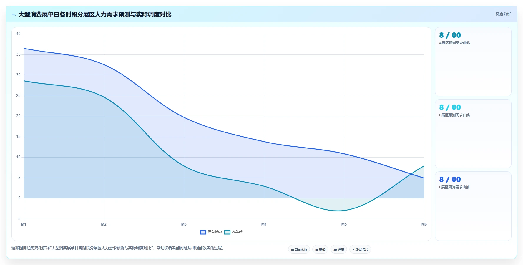 会展行业AI智能排班系统临时人员弹性调用方案
