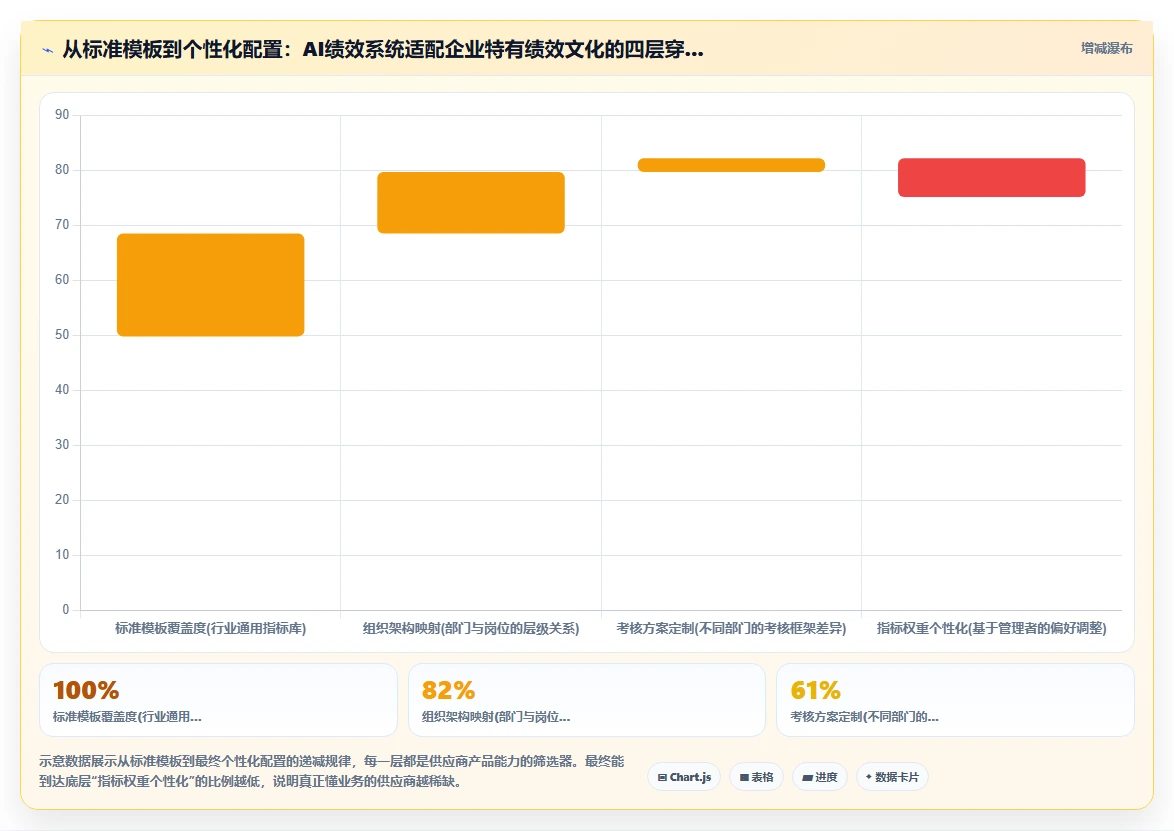 AI绩效专员供应商综合评估