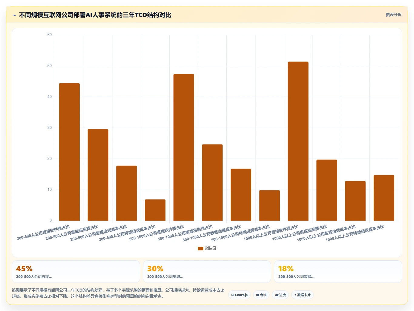 AI人事系统在互联网企业的落地案例