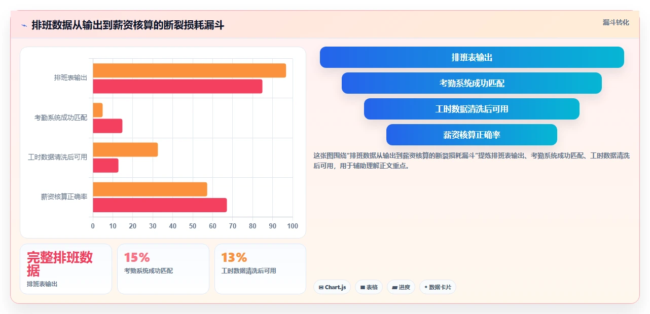 餐饮行业小时工AI智能排班解决方案