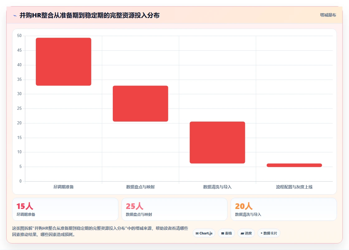 AI人事系统在并购场景下如何快速整合
