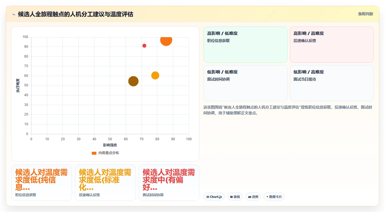 AI人事系统如何帮助HR提升招聘效率