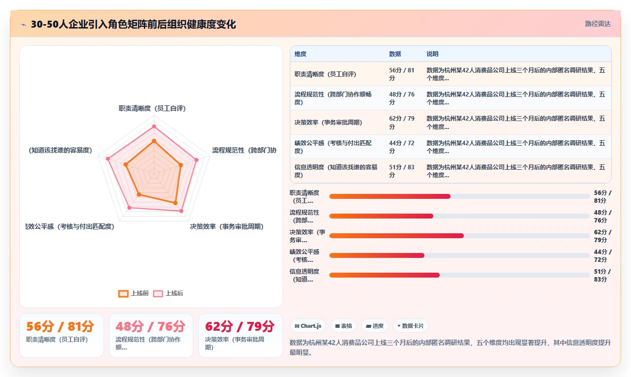 AI人事系统解决中小企业一人多岗权责模糊困境