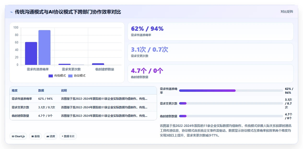 AI人事系统怎么处理跨部门协作流程