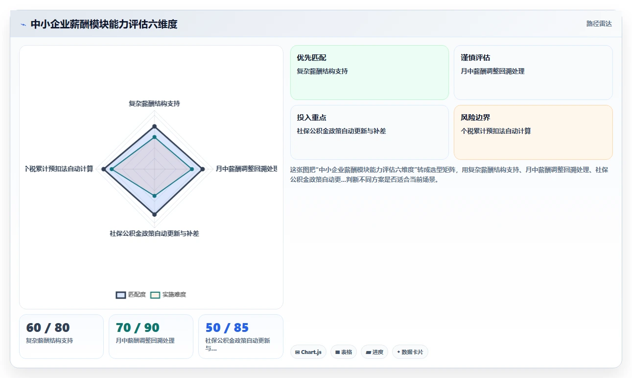 AI人事系统怎么选型最适合中小企业