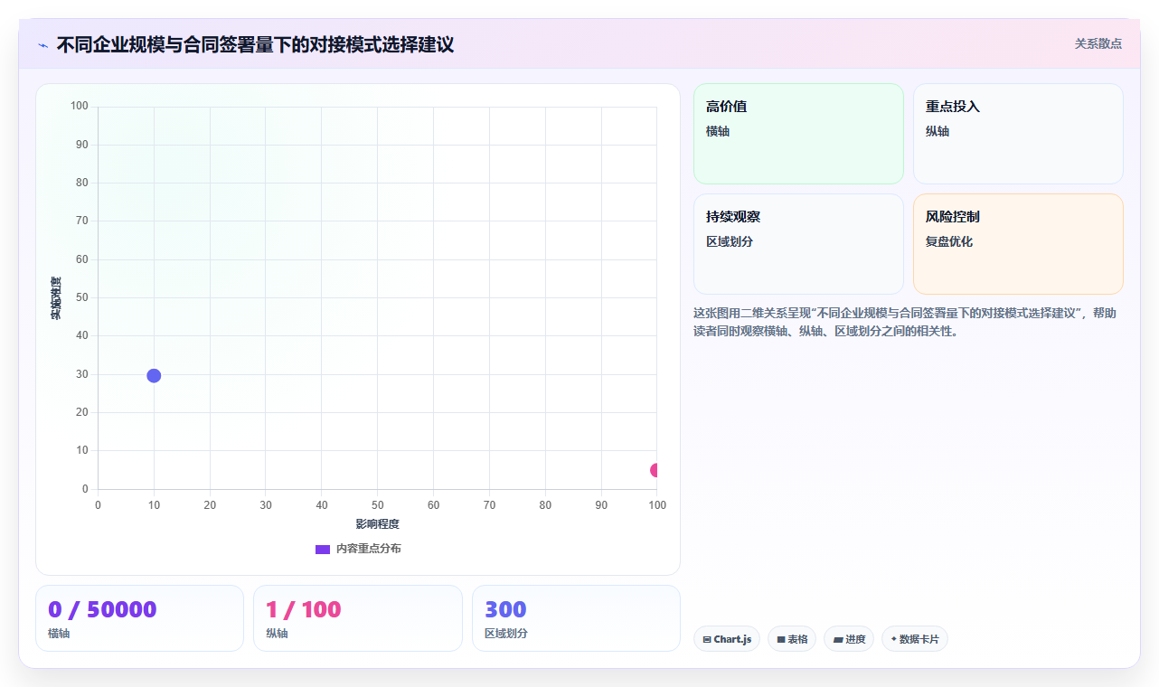 AI人事系统对接电子签章系统完成在线合同签署