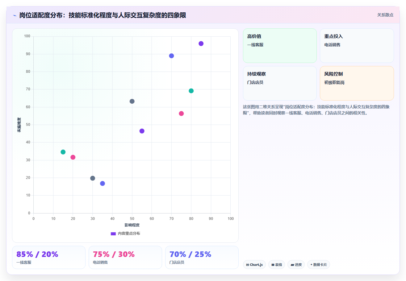 AI绩效专员的AI视频面试功能与人工处理对比