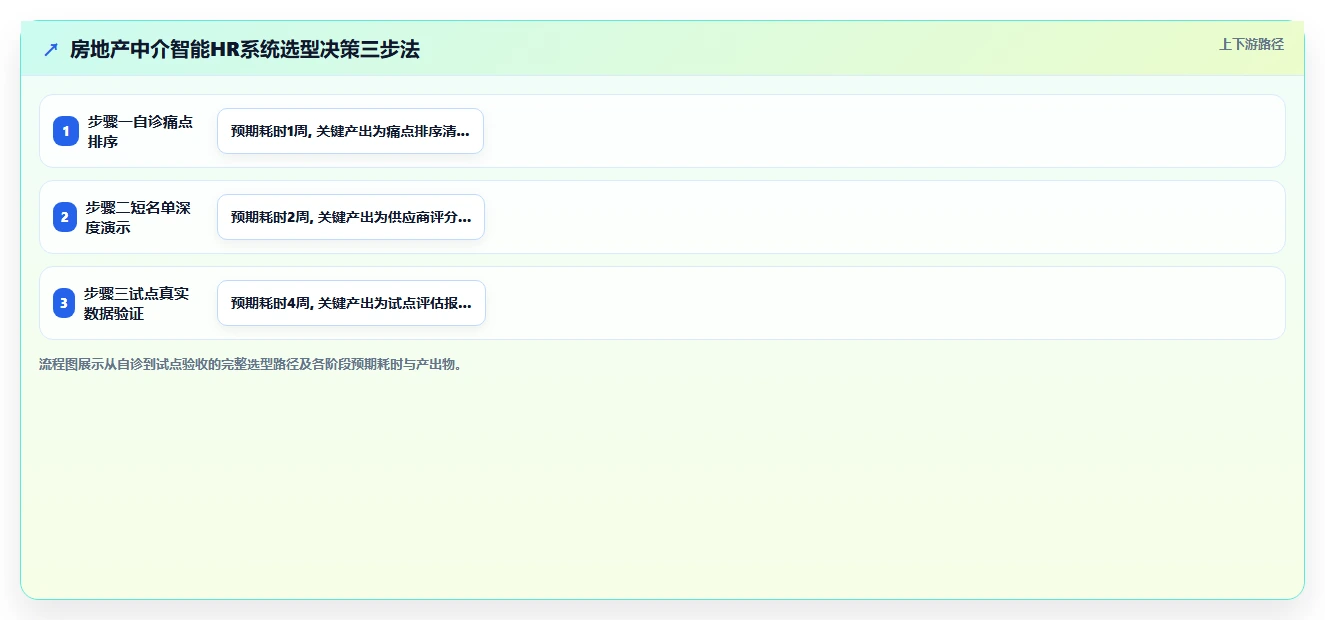 房地产中介智能HR系统经纪人绩效管理