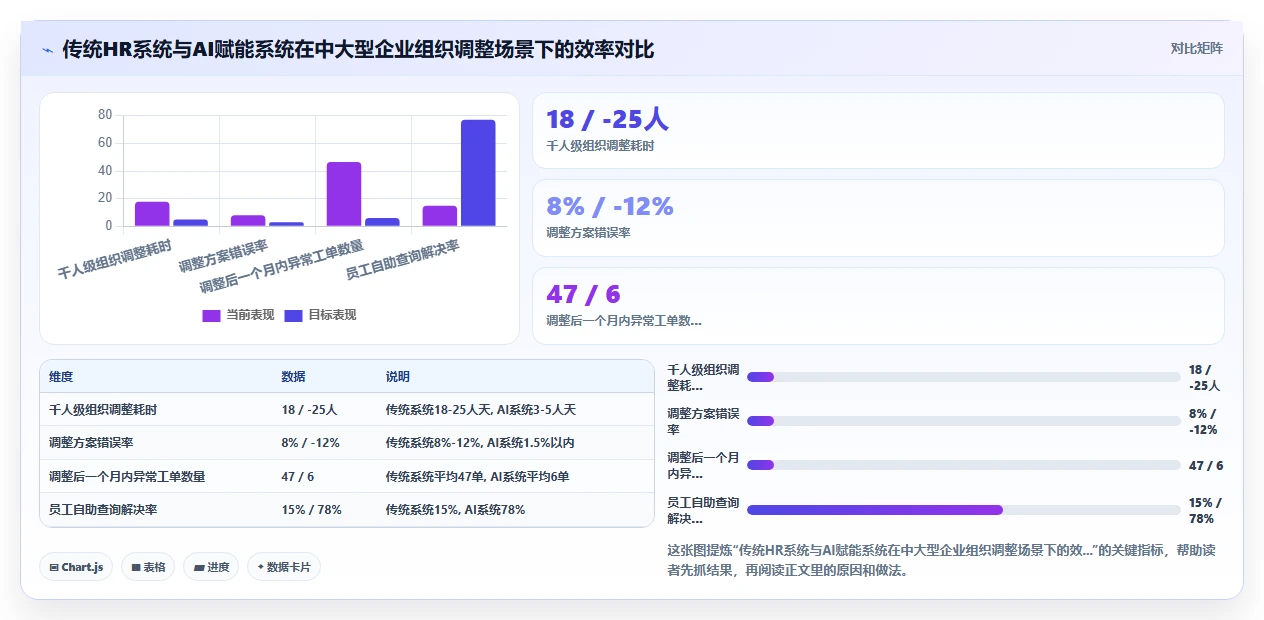 企业级AI人力资源系统的功能要求
