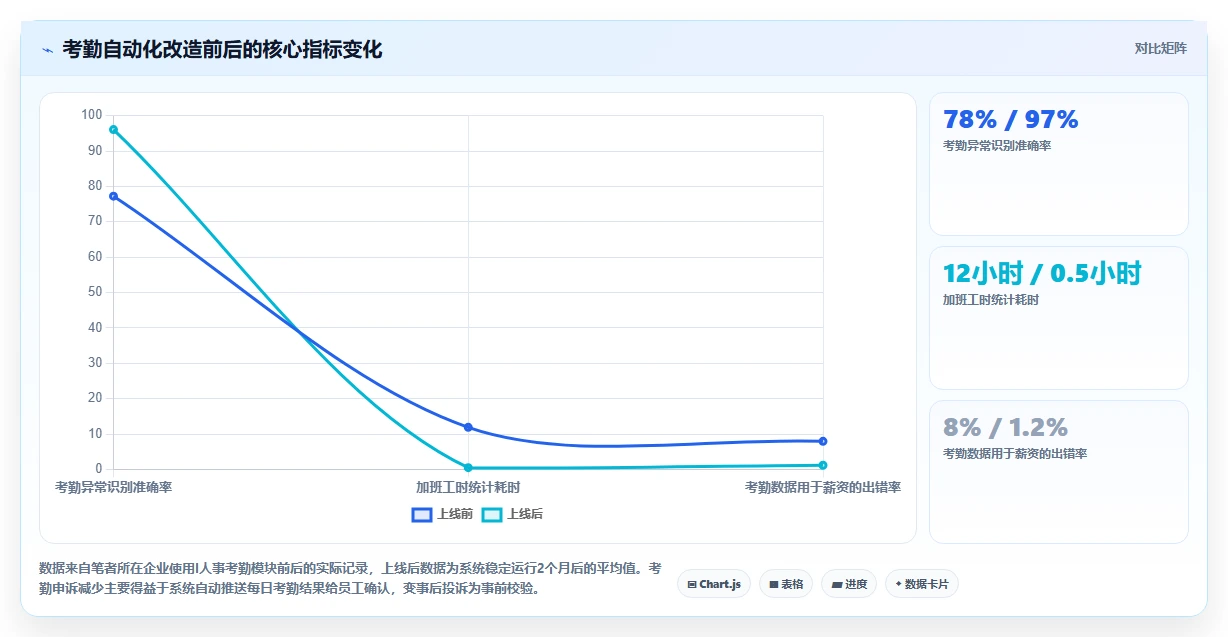 HR新手如何用智能人事系统三个月上手
