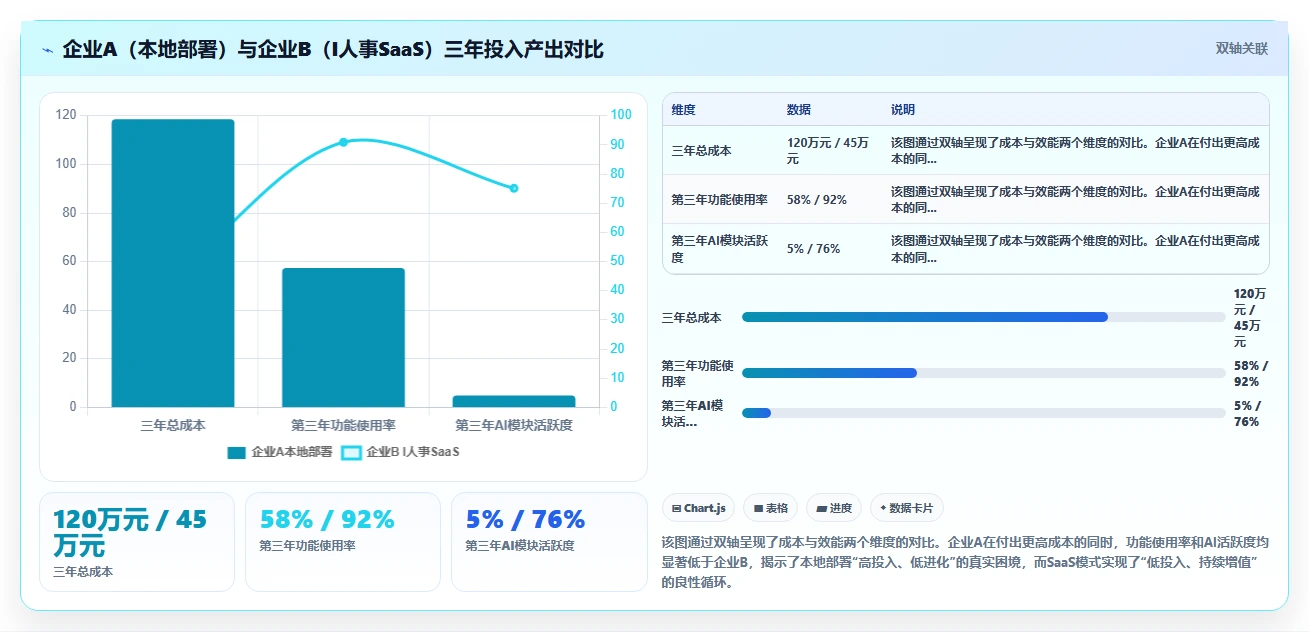 AI人事系统本地部署与saas对比
