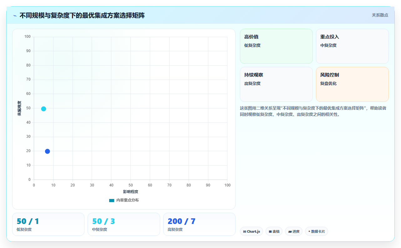 AI HR系统与API接口平台的集成成本对比