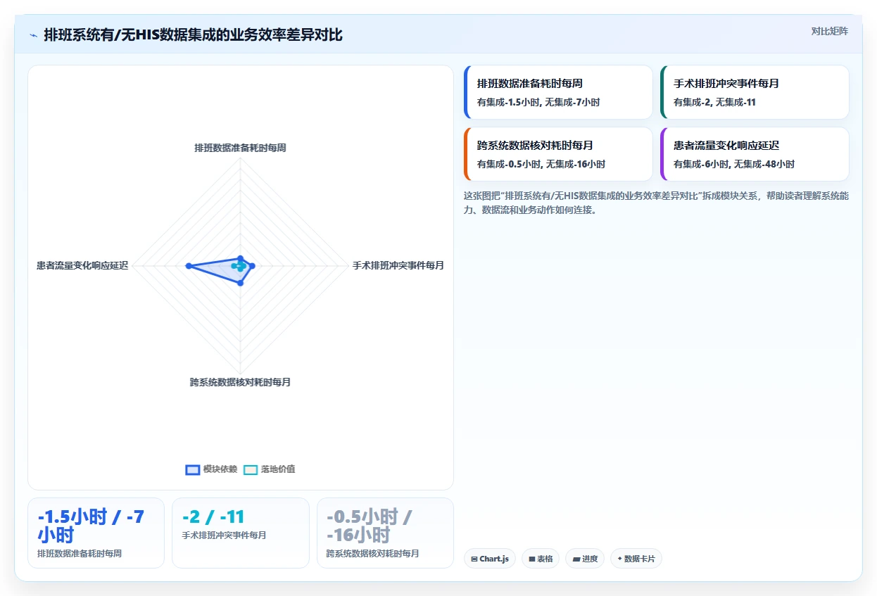 医疗行业AI人事系统排班及合规管理指南