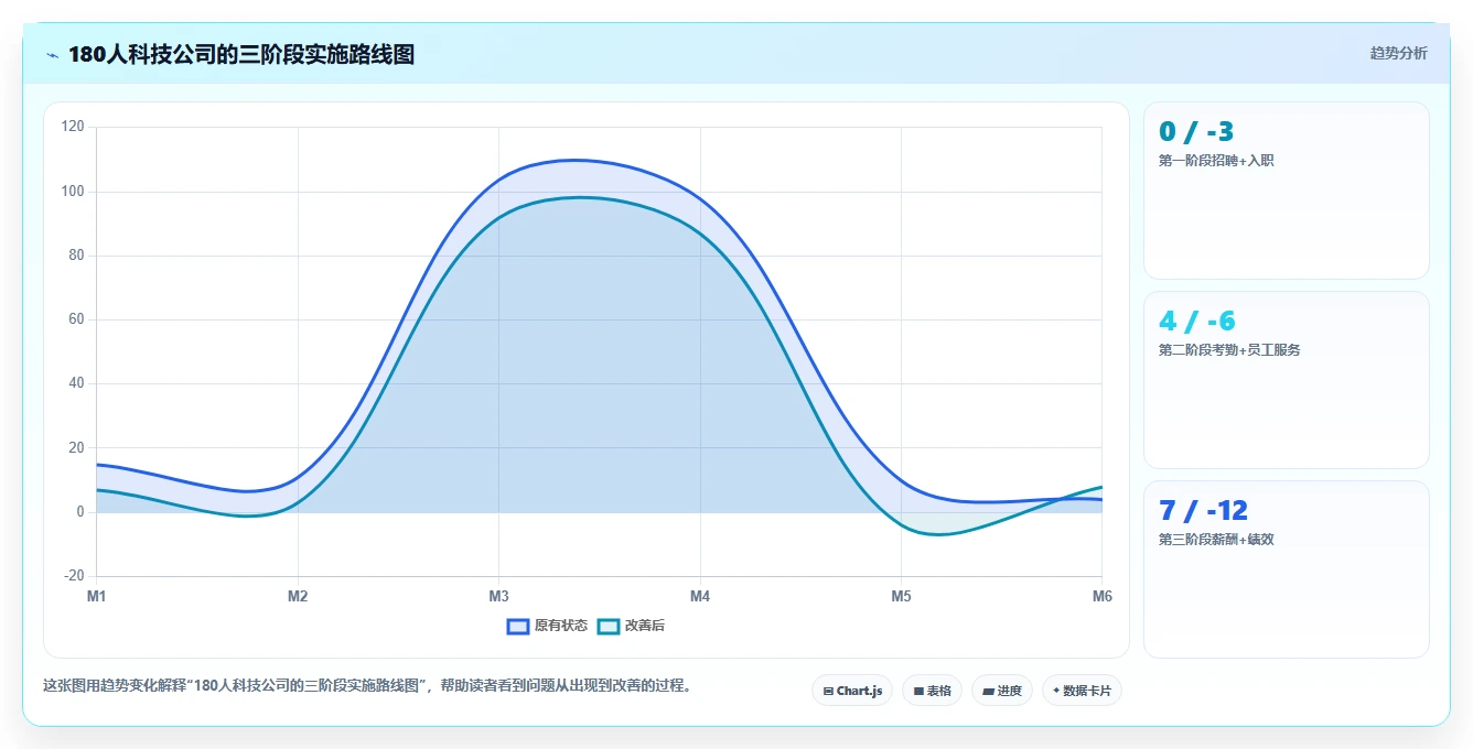 AI人事系统全流程管理方案