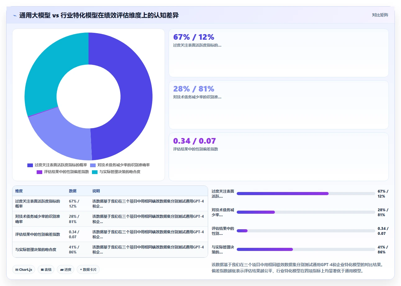 企业级AI绩效专员解决方案
