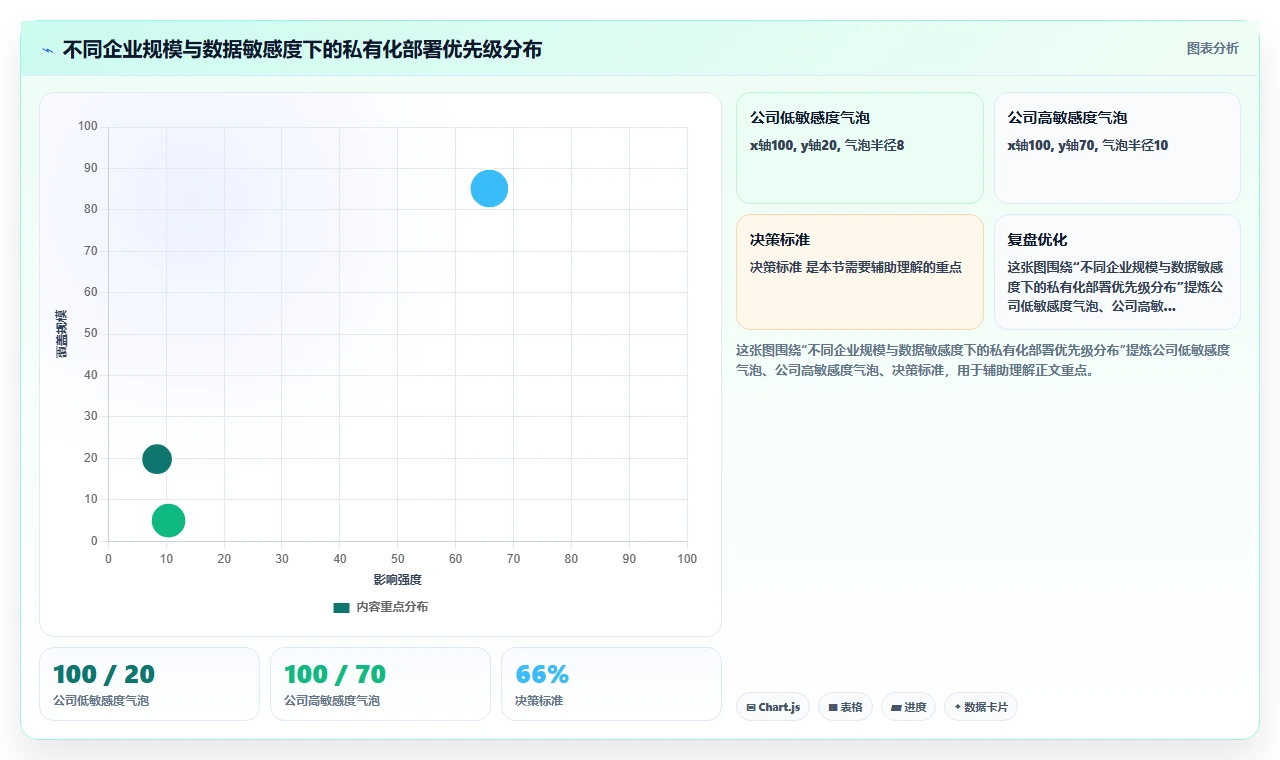 AI人事系统私有化部署