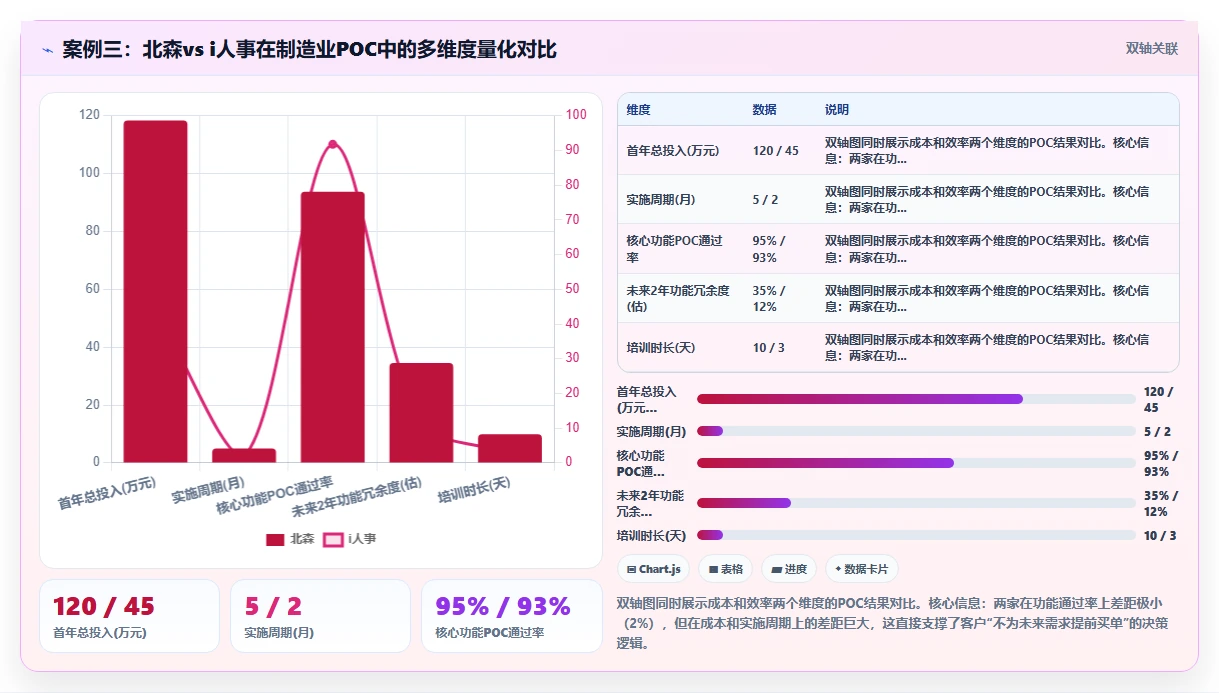 AI人事系统不同品牌对比