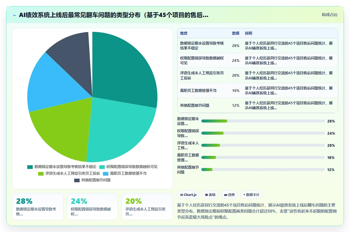AI人事系统的绩效管理模块怎么设置