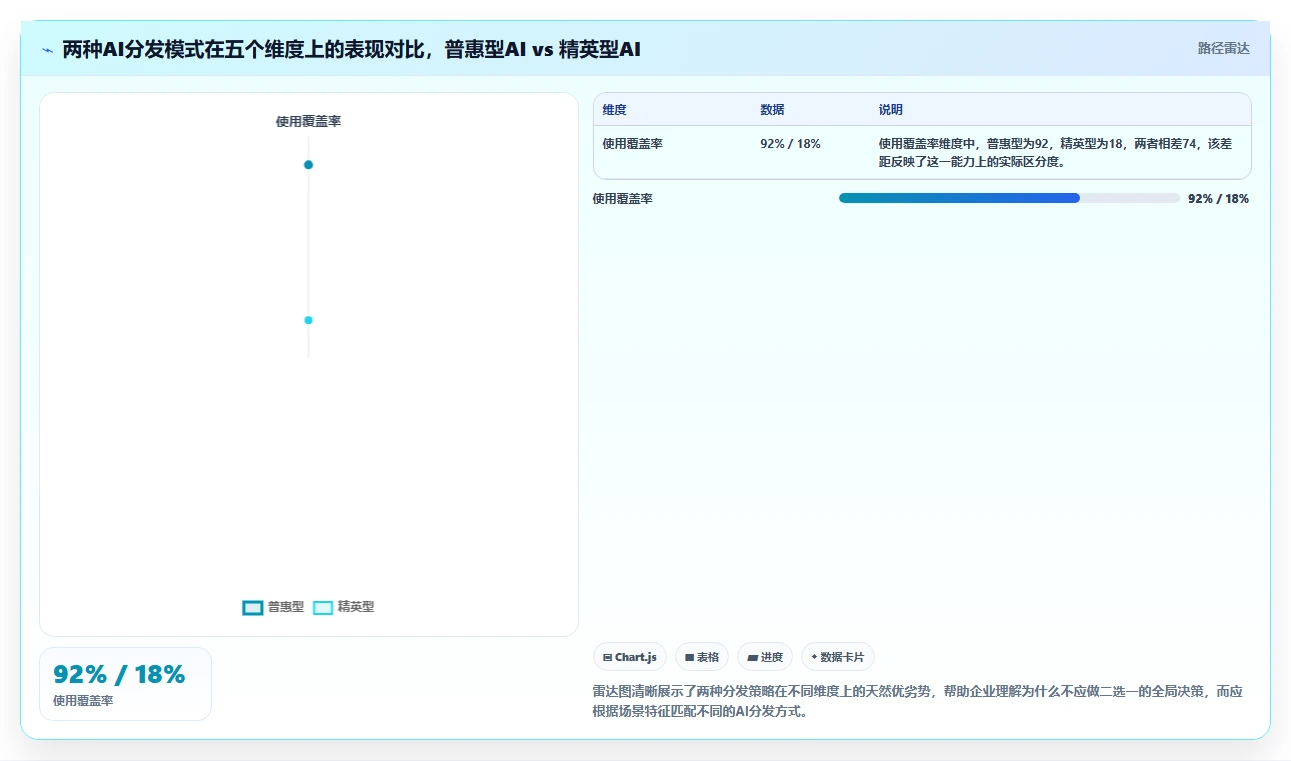 学习标杆企业AI人力资源系统变革案例