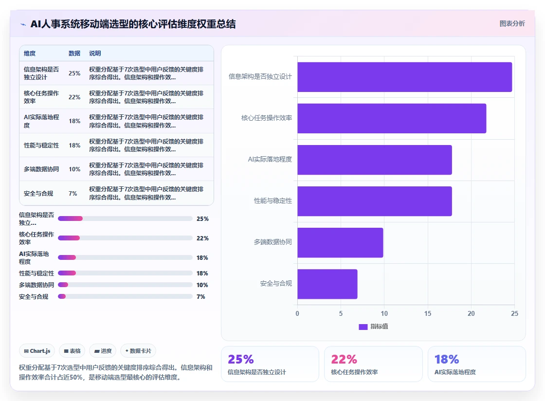 AI人事系统移动端选型与体验评测