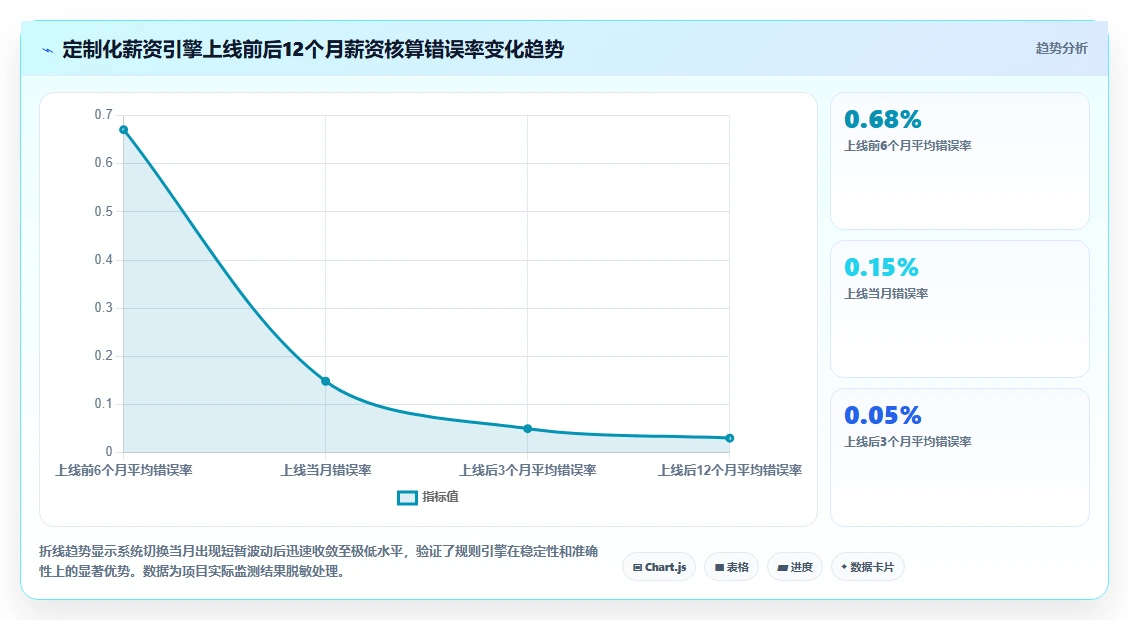 AI人事系统在连锁品牌的定制化解决方案