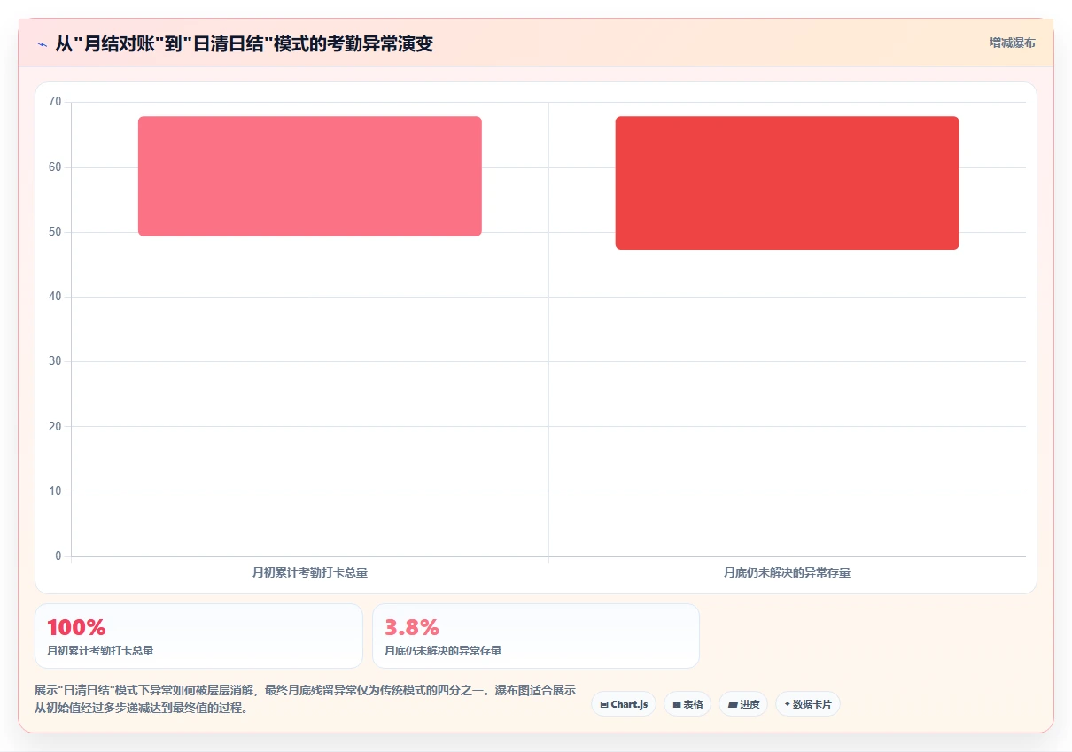 AI人事系统在服务业的应用技巧