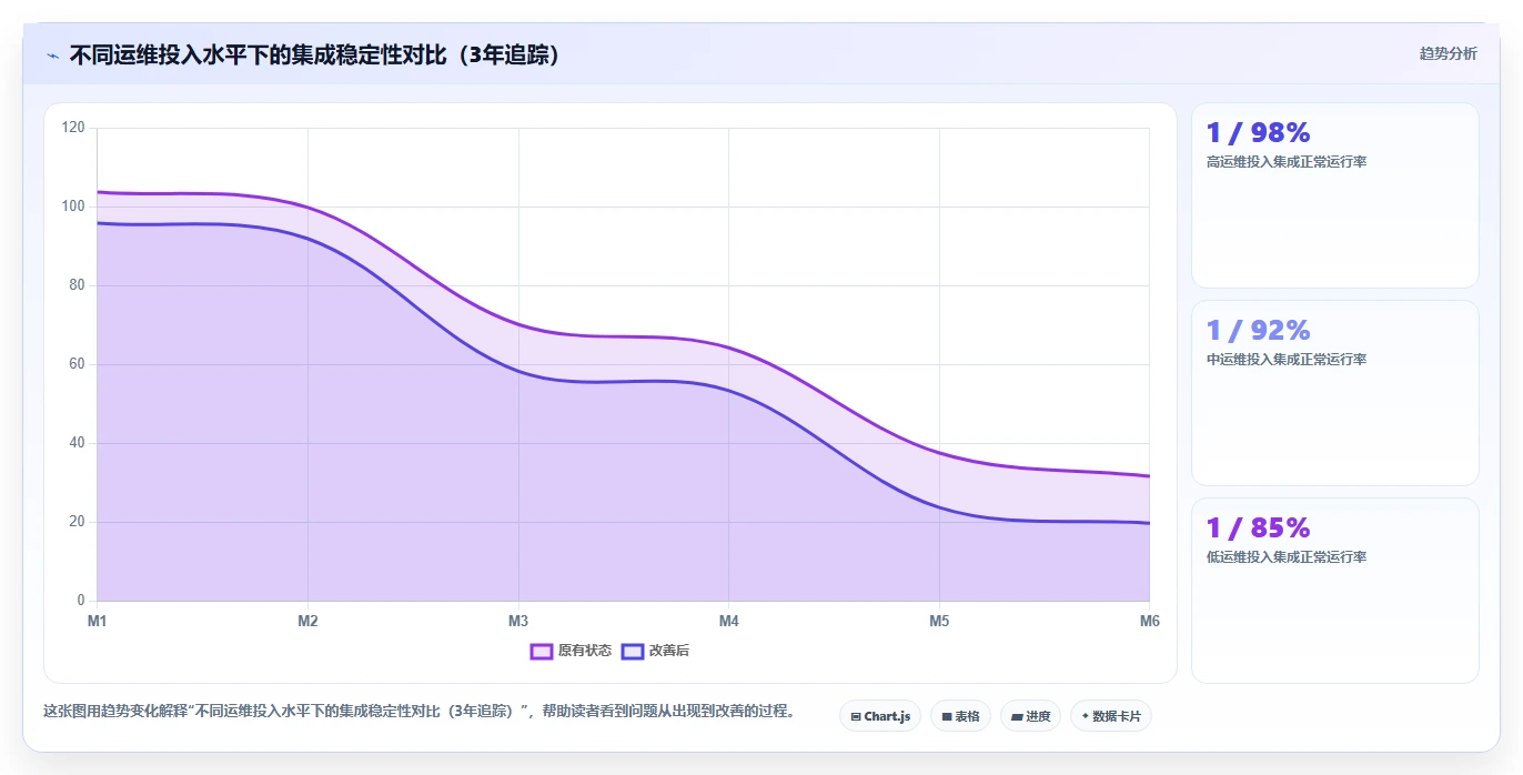 AI人事系统与财务系统的集成成本对比