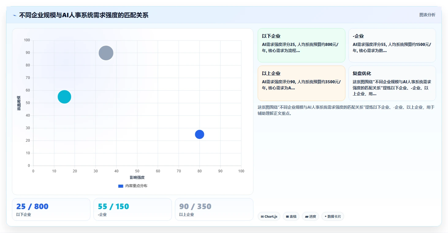 AI人事系统市场趋势分析