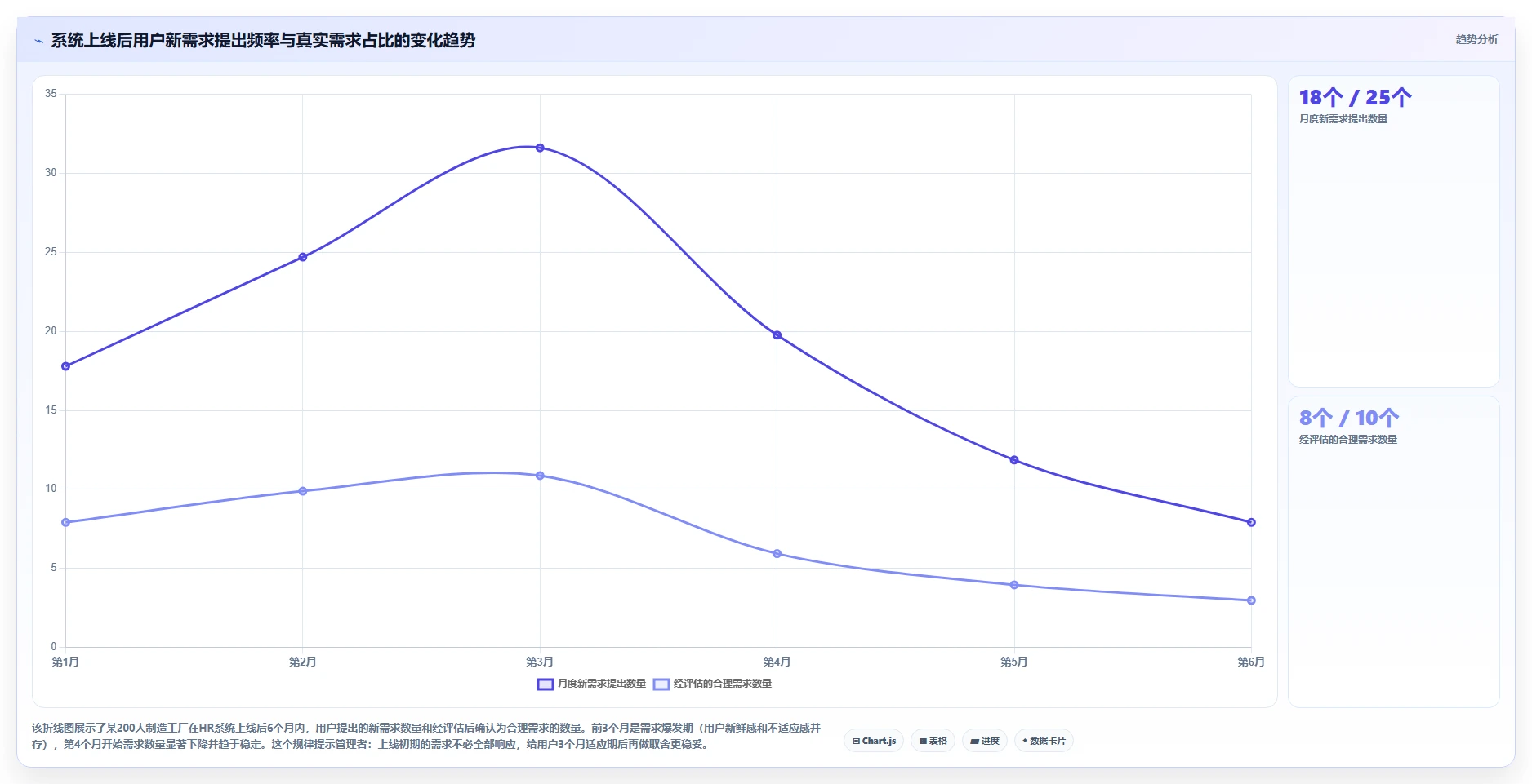 人事系统在生产型企业的实践经验