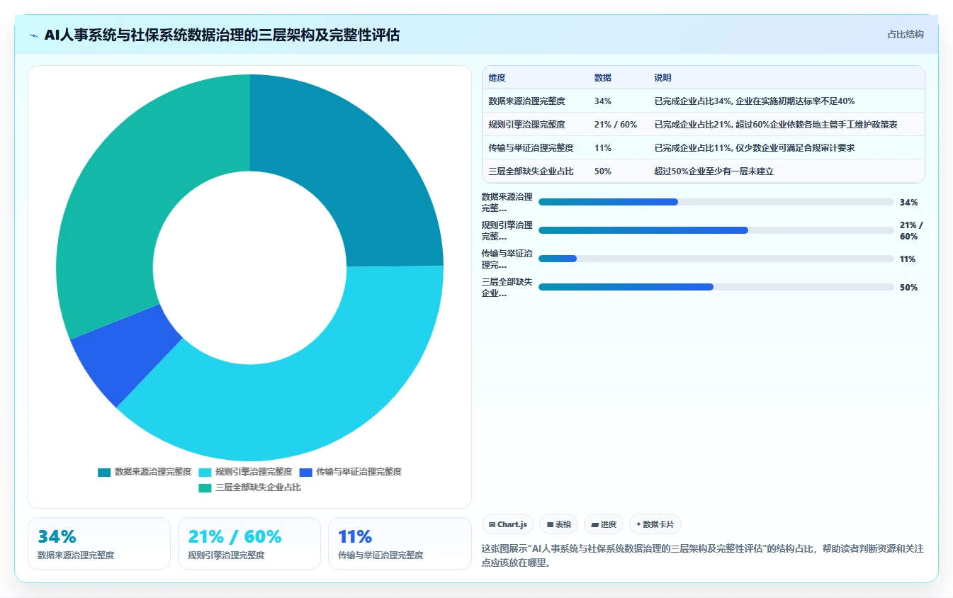 AI人事系统与社保系统的数据治理方案