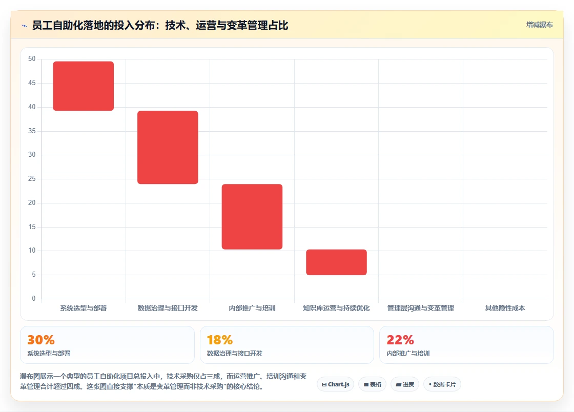 AI人事系统怎么实现员工服务自助化