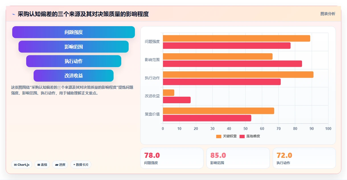 智能HR系统采购注意事项