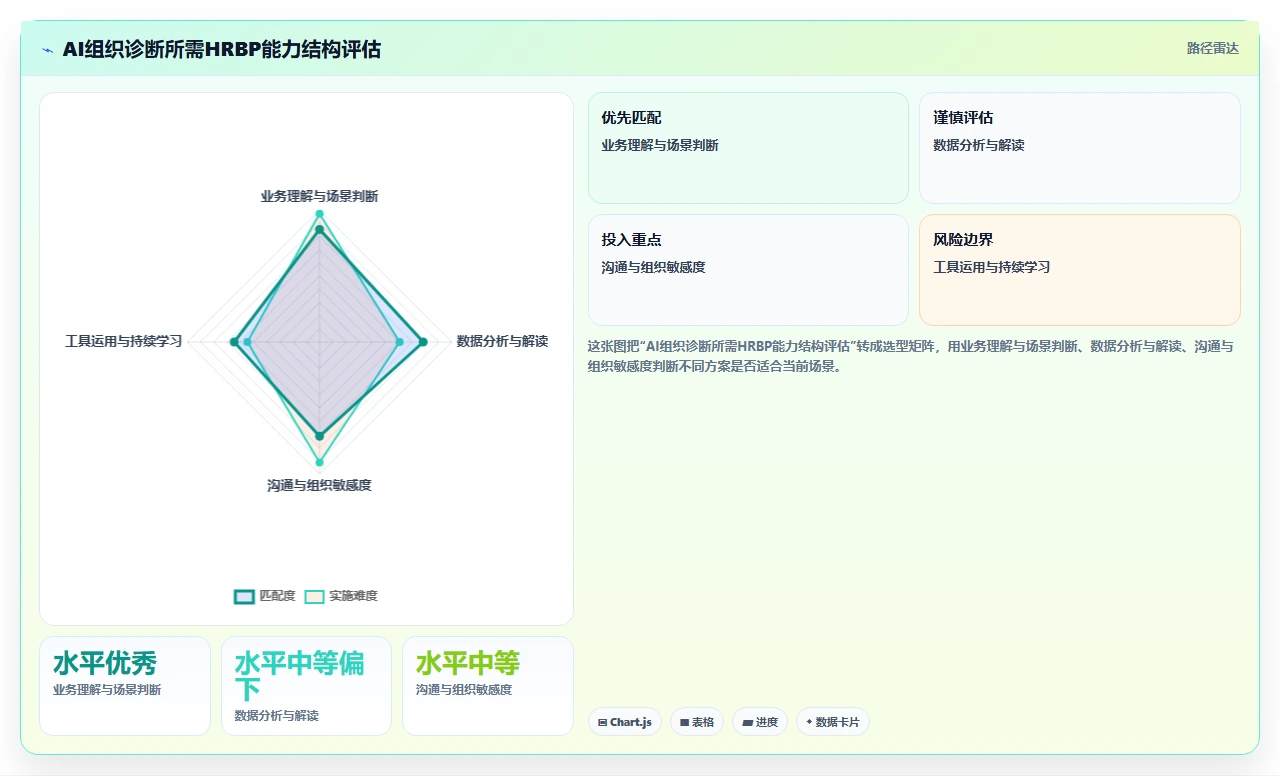 AI人事系统在组织诊断与敬业度预测中的应用指南