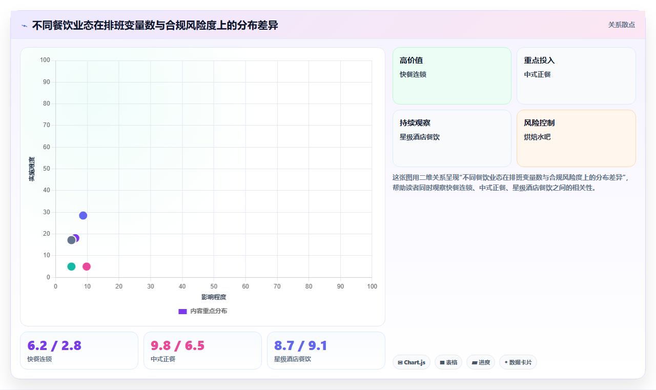 AI人事系统在不同餐饮行业的应用效果对比