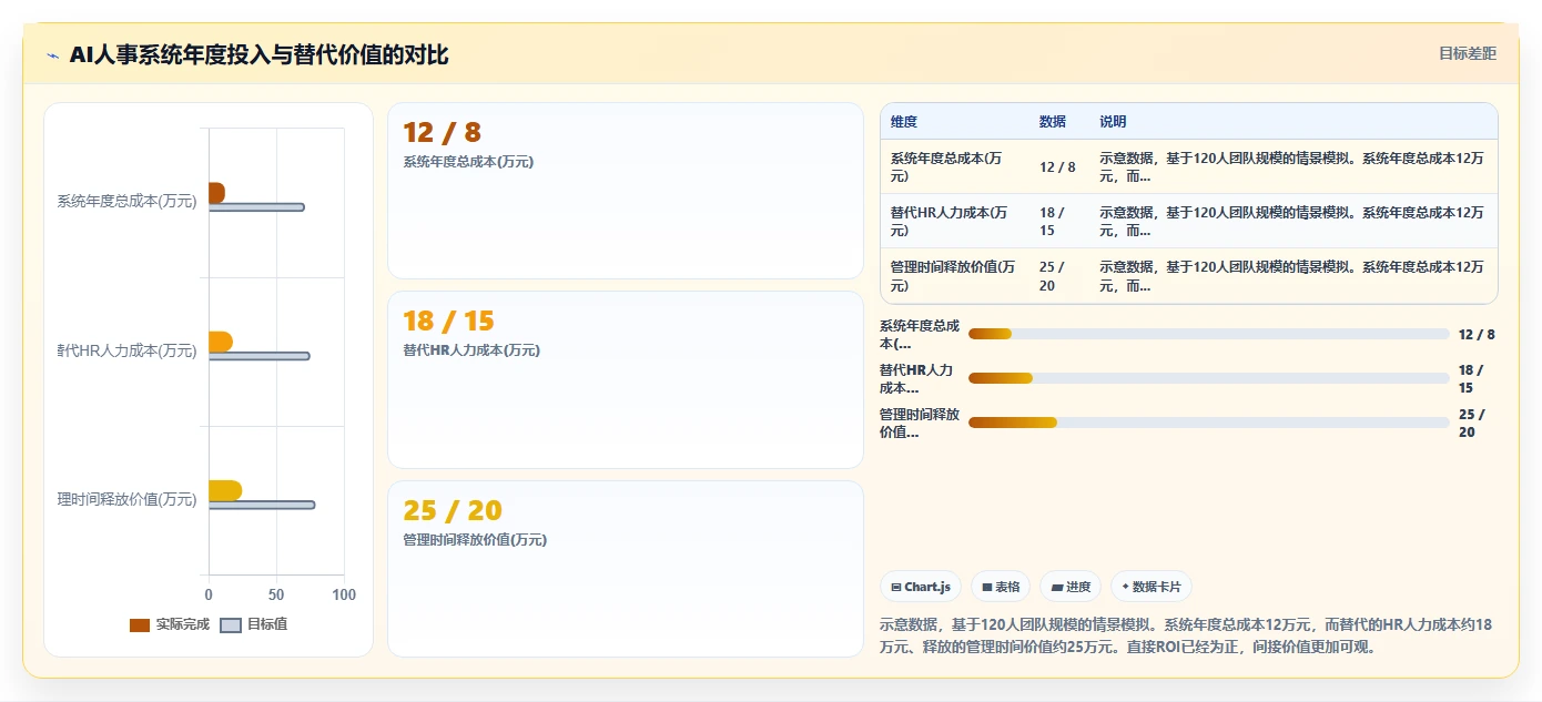 运营负责人使用AI人事系统的SaaS部署案例分析