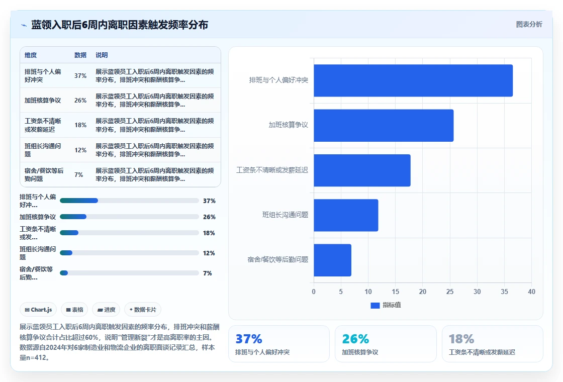 AI人事系统怎么打通蓝领招聘全流程