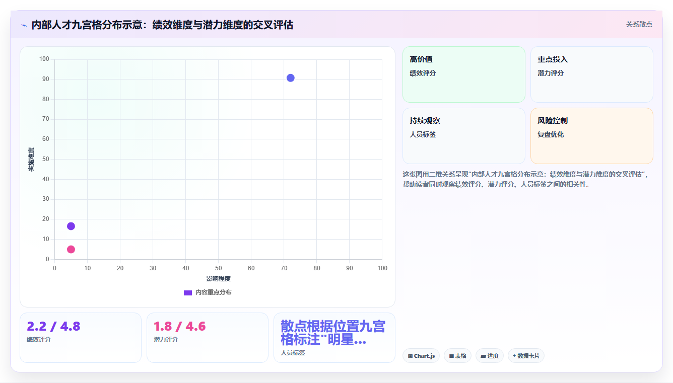 AI人事系统如何助力企业降本增效