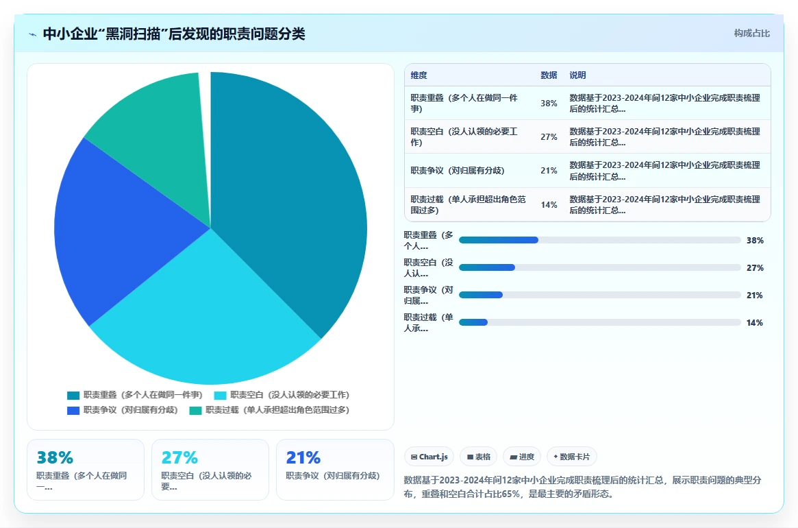 AI人事系统解决中小企业一人多岗权责模糊困境