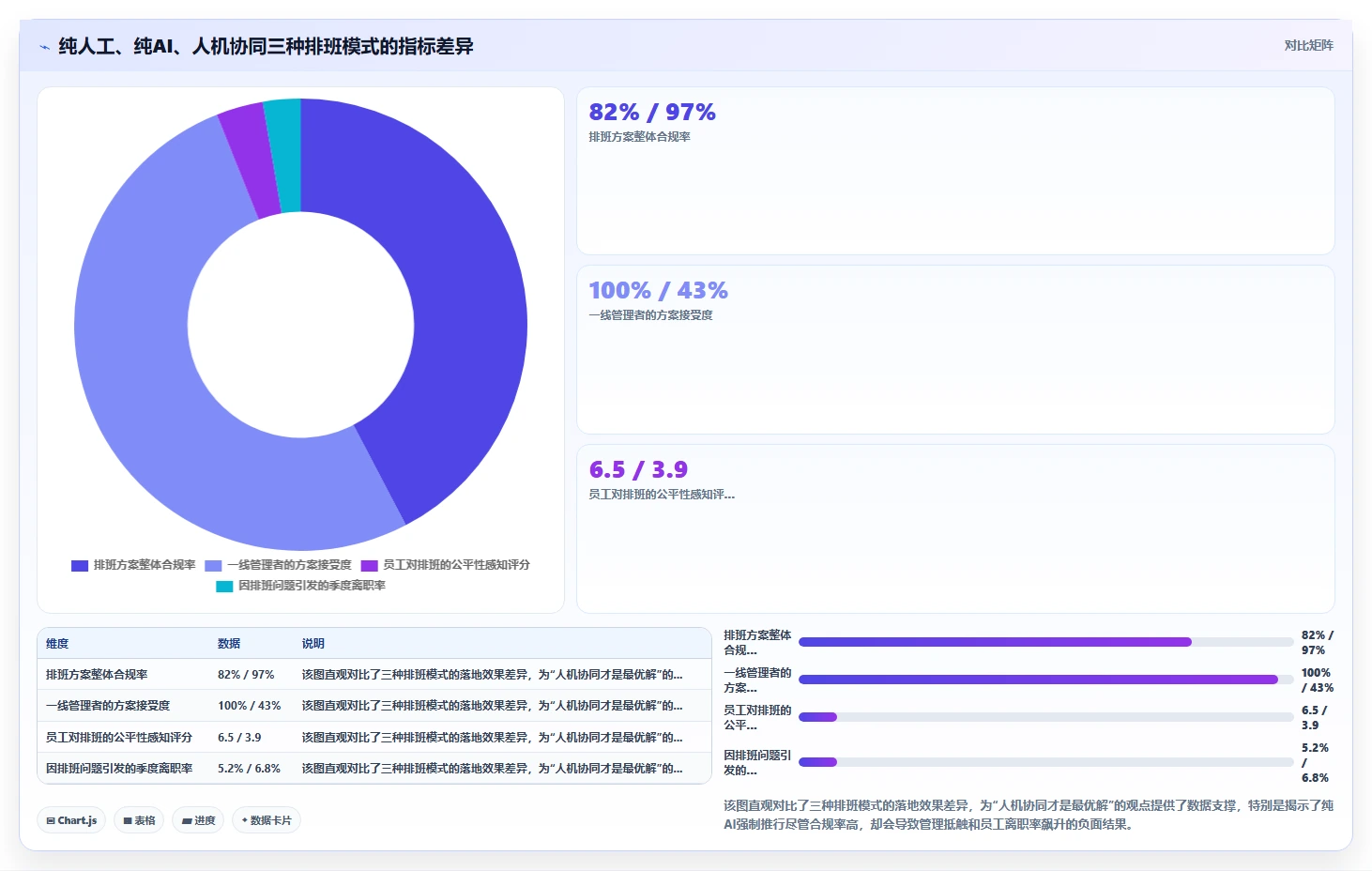 企业级AI智能排班解决方案
