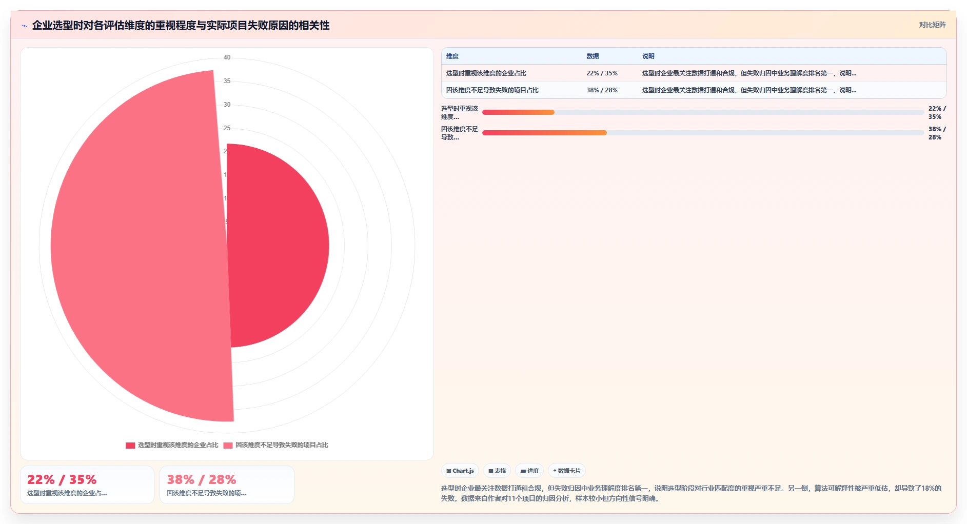 AI智能排班AI劳动合同管理