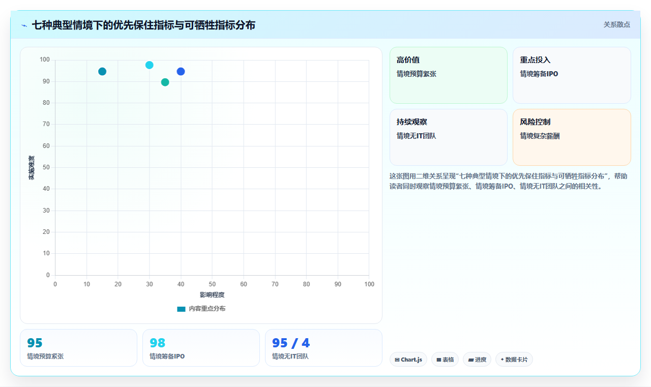 人力资源数字化系统SaaS版和私有化哪个好