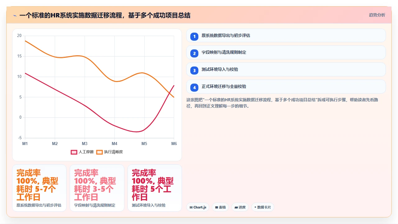人事系统功能排行,这三点决定成败