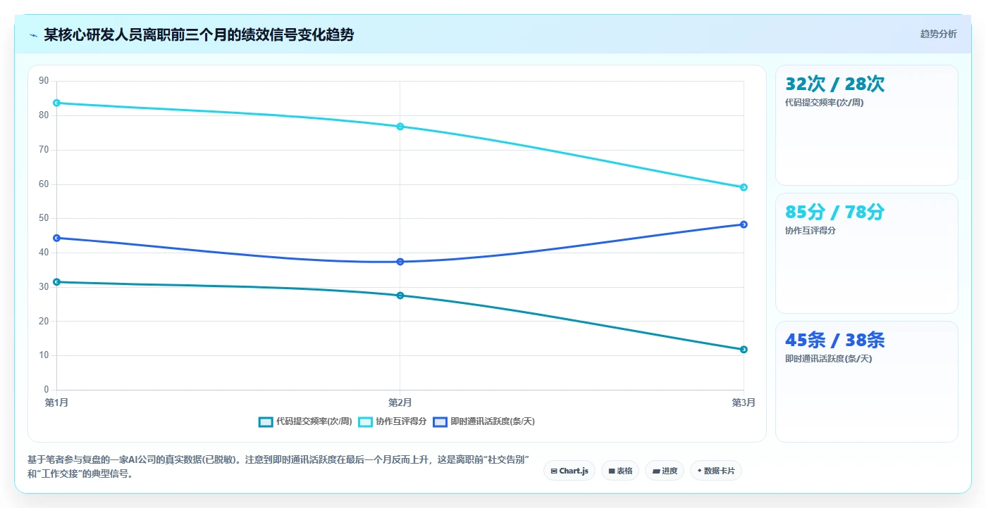 AI人事系统如何优化高科技企业业务流程