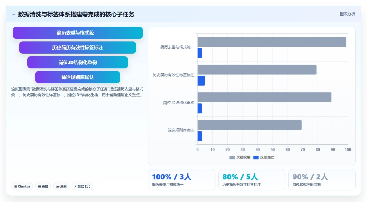 服务业企业如何实施AI人事系统AI招聘专员