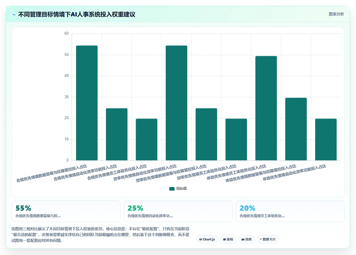 互联网公司AI人事系统远程办公管理